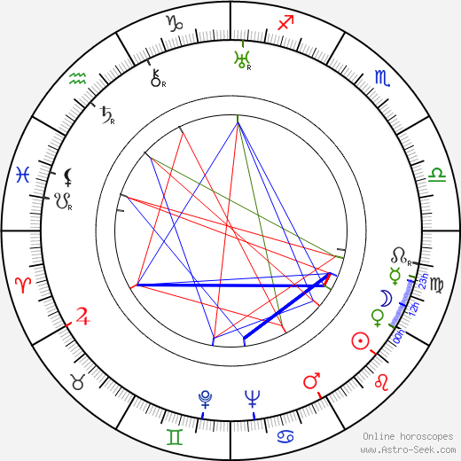 Frank Ross birth chart, Frank Ross astro natal horoscope, astrology