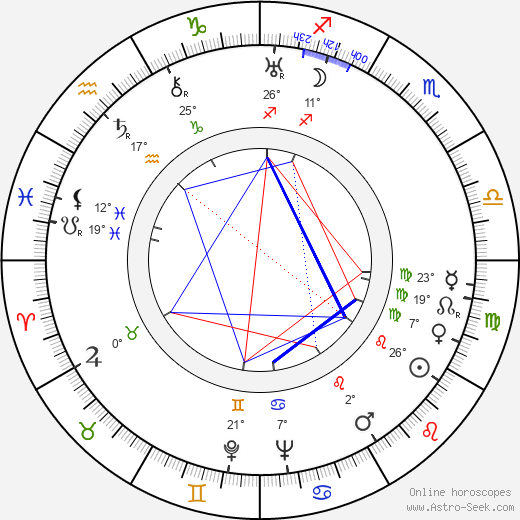 František Omelka birth chart, biography, wikipedia 2024, 2025