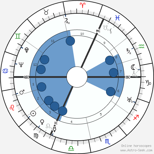 Gloria Morgan Vanderbilt horoscope, astrology, sign, zodiac, date of birth, instagram