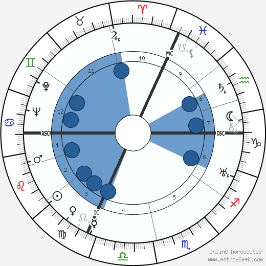 Gloria Morgan Vanderbilt wikipedia, biography, birth chart, instagram Gloria Morgan Vanderbilt wikipedia, horoscope, astrology, instagram