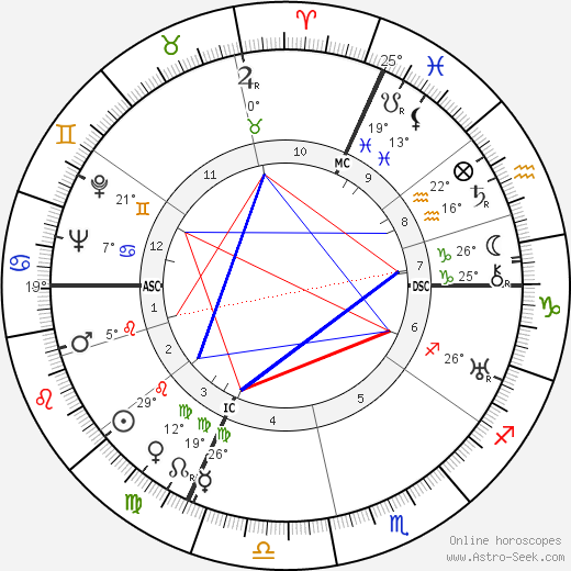 Gloria Morgan Vanderbilt birth chart, biography, wikipedia 2021, 2022