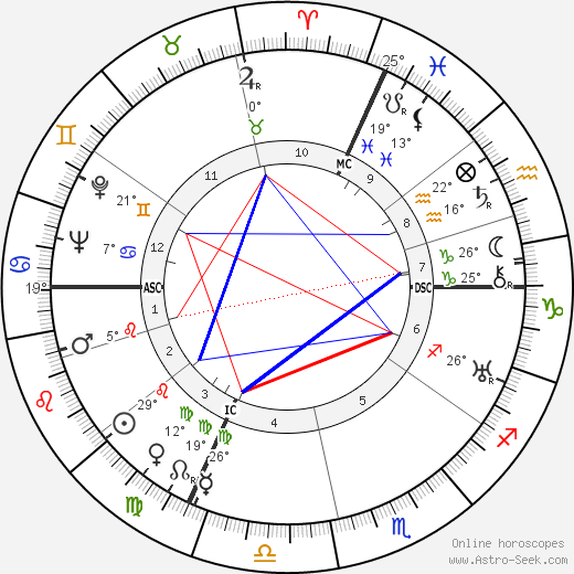 Gloria Morgan Vanderbilt birth chart, biography, wikipedia 2024, 2025