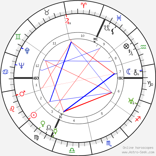 Gloria Morgan Vanderbilt birth chart, Gloria Morgan Vanderbilt astro natal horoscope, astrology