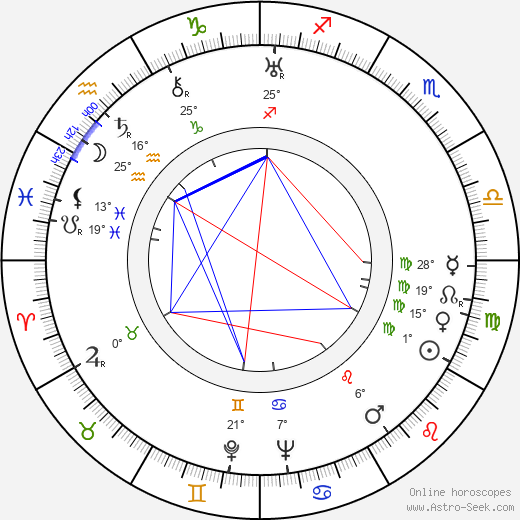 Harry Keaton birth chart, biography, wikipedia 2024, 2025