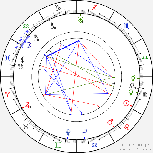 Harry Keaton birth chart, Harry Keaton astro natal horoscope, astrology