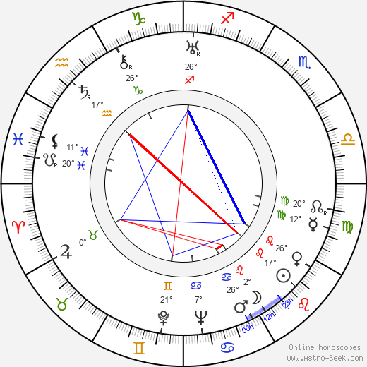 Irene von Zilahy birth chart, biography, wikipedia 2023, 2024