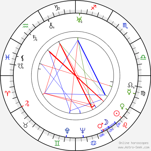 Irene von Zilahy birth chart, Irene von Zilahy astro natal horoscope, astrology