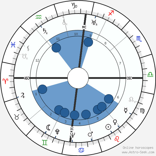 Jean Zay horoscope, astrology, sign, zodiac, date of birth, instagram