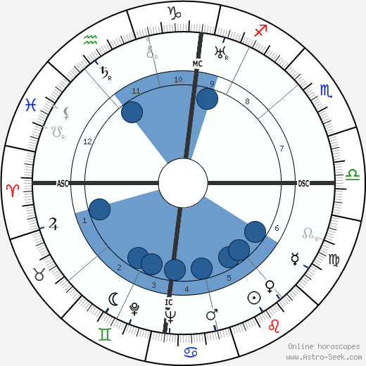Jean Zay wikipedia, biography, birth chart, instagram Jean Zay wikipedia, horoscope, astrology, instagram