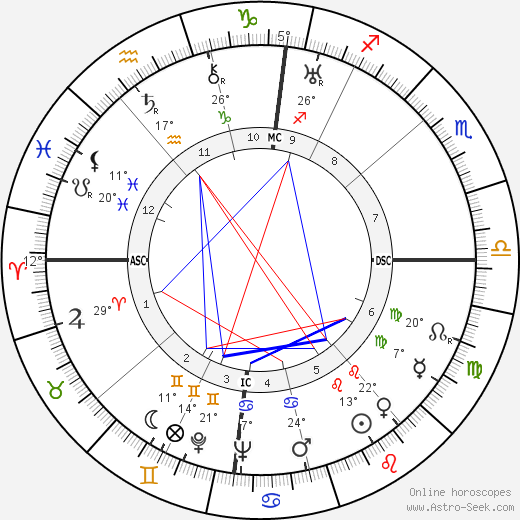 Jean Zay birth chart, biography, wikipedia 2024, 2025