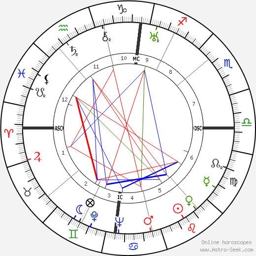 Jean Zay birth chart, Jean Zay astro natal horoscope, astrology