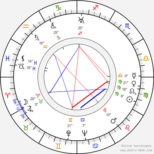 John Eldredge birth chart, biography, wikipedia 2024, 2025