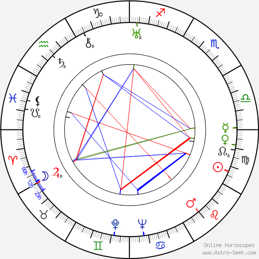 John Eldredge birth chart, John Eldredge astro natal horoscope, astrology