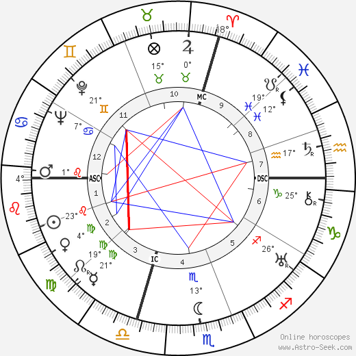 John Hay Whitney birth chart, biography, wikipedia 2024, 2025