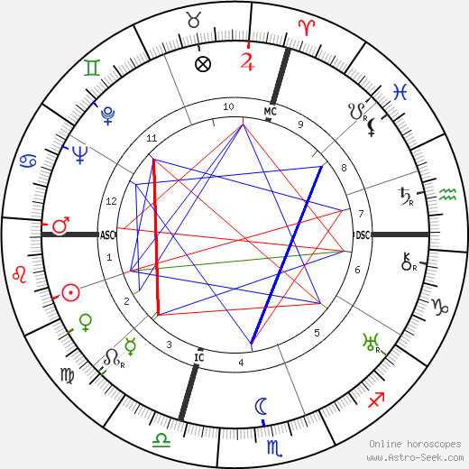 John Hay Whitney birth chart, John Hay Whitney astro natal horoscope, astrology