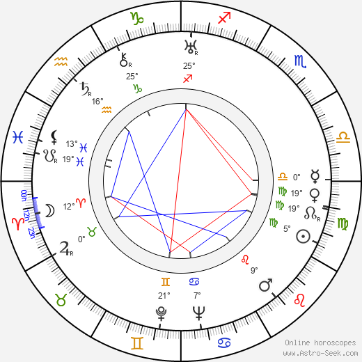 John Hoffman birth chart, biography, wikipedia 2024, 2025