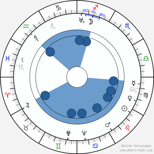 June Collyer horoscope, astrology, sign, zodiac, date of birth, instagram