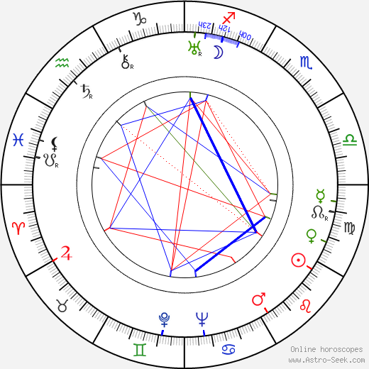 June Collyer birth chart, June Collyer astro natal horoscope, astrology