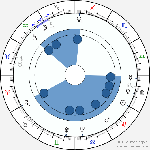 Lea Juríčková horoscope, astrology, sign, zodiac, date of birth, instagram