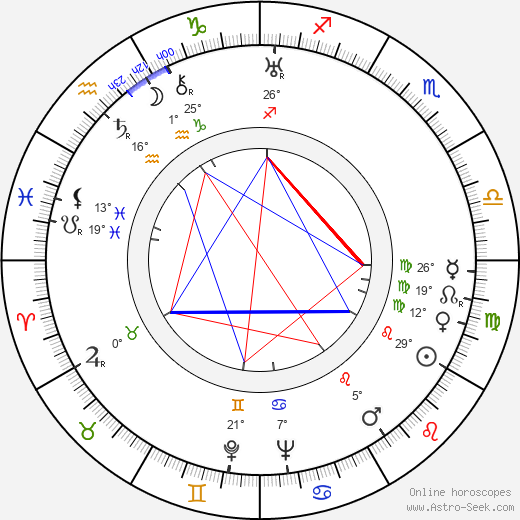 Lea Juríčková birth chart, biography, wikipedia 2024, 2025