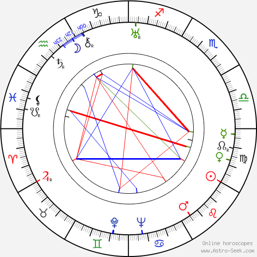 Lea Juríčková birth chart, Lea Juríčková astro natal horoscope, astrology