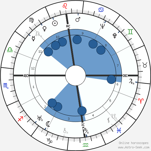 Léo Joannon wikipedia, horoscope, astrology, instagram