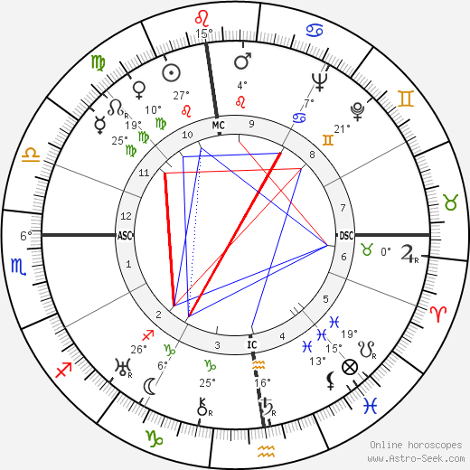 Léo Joannon birth chart, biography, wikipedia 2024, 2025
