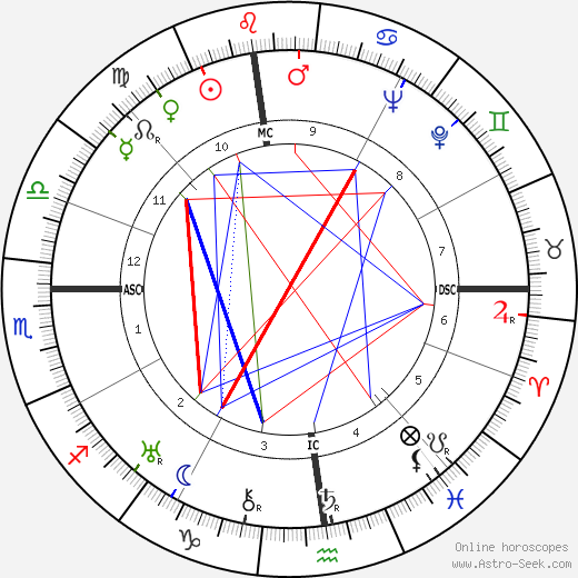 Léo Joannon birth chart, Léo Joannon astro natal horoscope, astrology