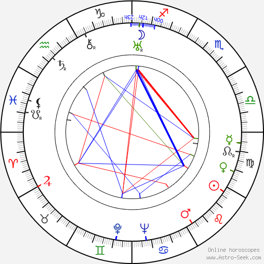 Mikko von Deringer birth chart, Mikko von Deringer astro natal horoscope, astrology