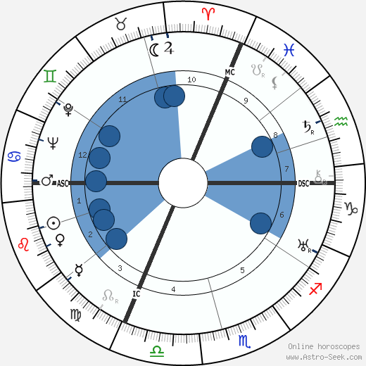 Otto Tschumi wikipedia, biography, birth chart, instagram Otto Tschumi wikipedia, horoscope, astrology, instagram