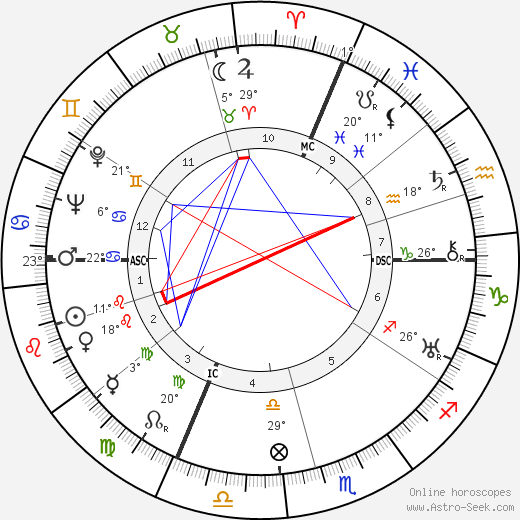 Otto Tschumi birth chart, biography, wikipedia 2023, 2024