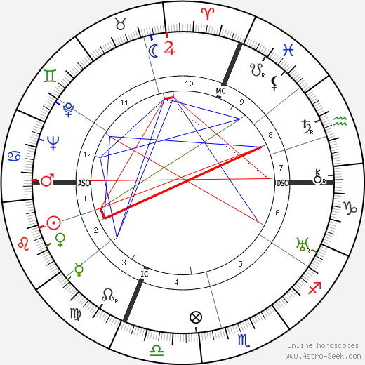 Otto Tschumi birth chart, Otto Tschumi astro natal horoscope, astrology