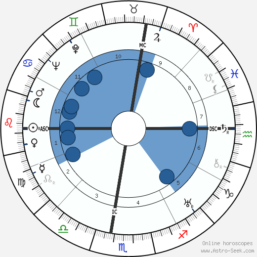 Paul A. Wiese wikipedia, horoscope, astrology, instagram