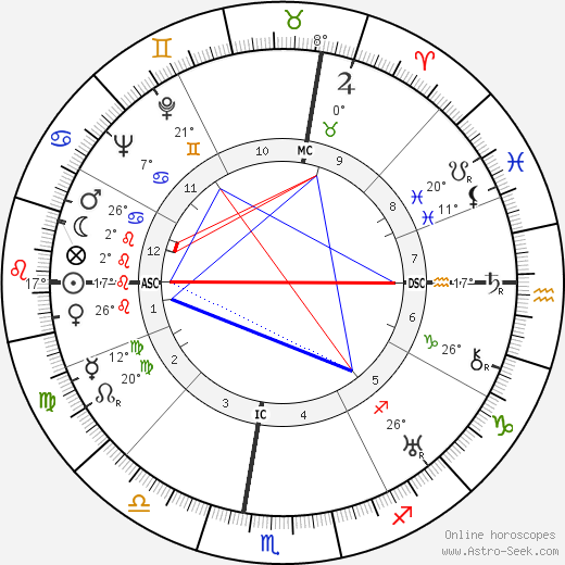 Paul A. Wiese birth chart, biography, wikipedia 2024, 2025