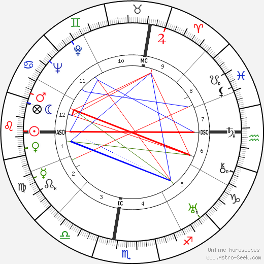 Paul A. Wiese birth chart, Paul A. Wiese astro natal horoscope, astrology