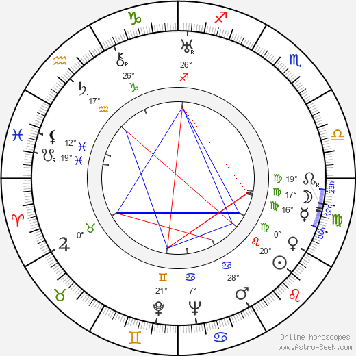 Pepa Ruiz birth chart, biography, wikipedia 2024, 2025