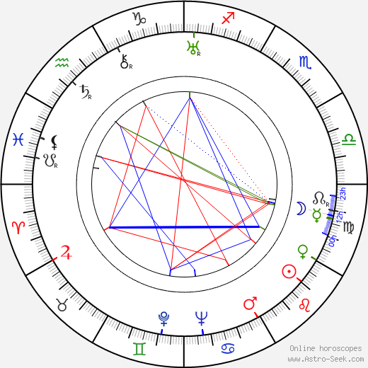 Pepa Ruiz birth chart, Pepa Ruiz astro natal horoscope, astrology