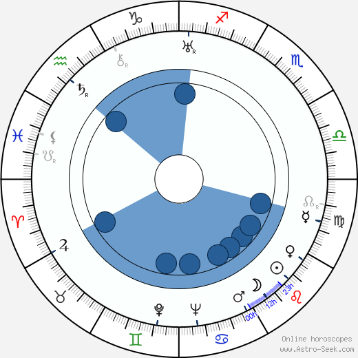 Ray Walker horoscope, astrology, sign, zodiac, date of birth, instagram