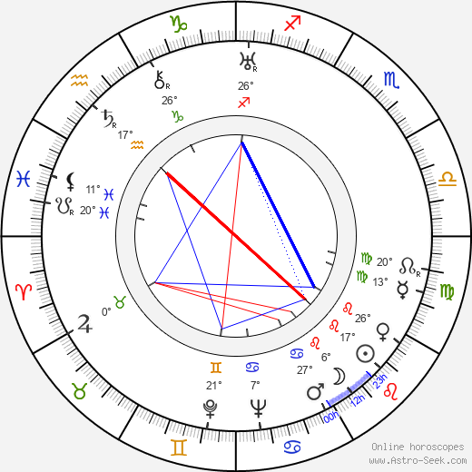 Ray Walker birth chart, biography, wikipedia 2023, 2024