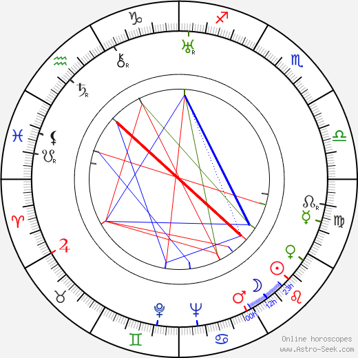 Ray Walker birth chart, Ray Walker astro natal horoscope, astrology