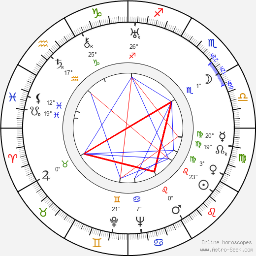 Robert Dorsay birth chart, biography, wikipedia 2024, 2025