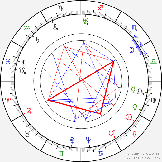 Robert Dorsay birth chart, Robert Dorsay astro natal horoscope, astrology