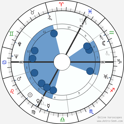 Roger Chapelain-Midy wikipedia, horoscope, astrology, instagram