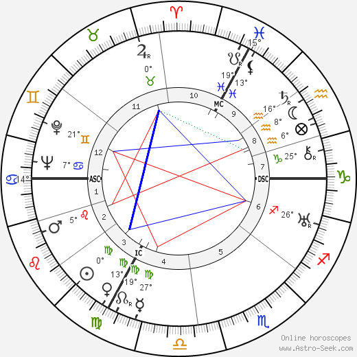 Roger Chapelain-Midy birth chart, biography, wikipedia 2023, 2024