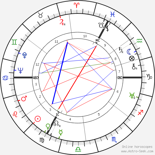 Roger Chapelain-Midy birth chart, Roger Chapelain-Midy astro natal horoscope, astrology