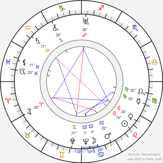 S. Roy Luby birth chart, biography, wikipedia 2024, 2025