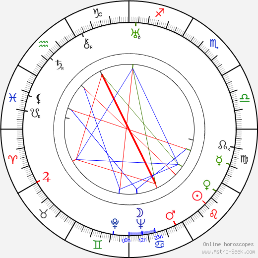 S. Roy Luby birth chart, S. Roy Luby astro natal horoscope, astrology