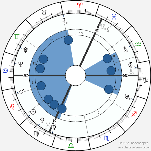 Thelma Morgan wikipedia, horoscope, astrology, instagram