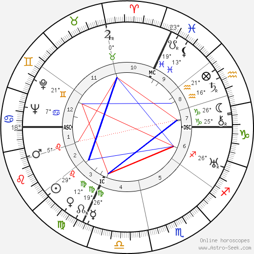 Thelma Morgan birth chart, biography, wikipedia 2024, 2025