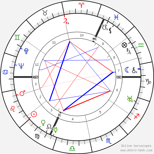 Thelma Morgan birth chart, Thelma Morgan astro natal horoscope, astrology